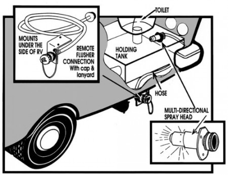 RV Holding Tank Flush System Problem rv motorhome plumbing diagram wiring schematic 