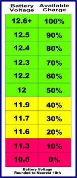 Battery Discharge Chart